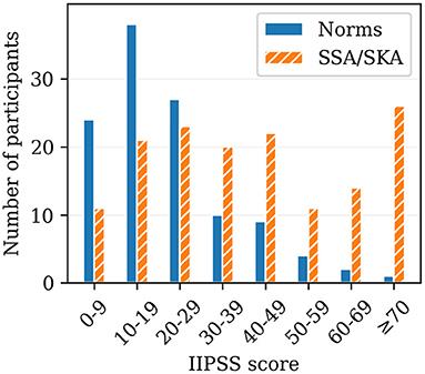 Spontaneous Spiritual Awakenings: Phenomenology, Altered States, Individual Differences, and Well-Being